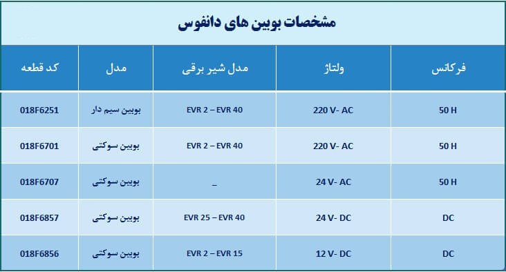 بوبین دانفوس