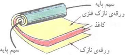 خازن کاغذی