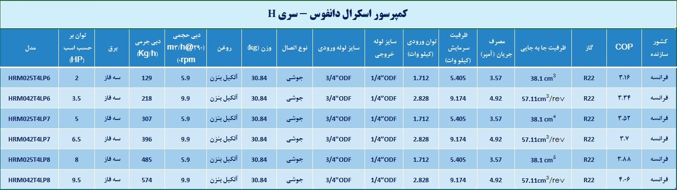 کمپرسور اسکرال دانفوس سری H