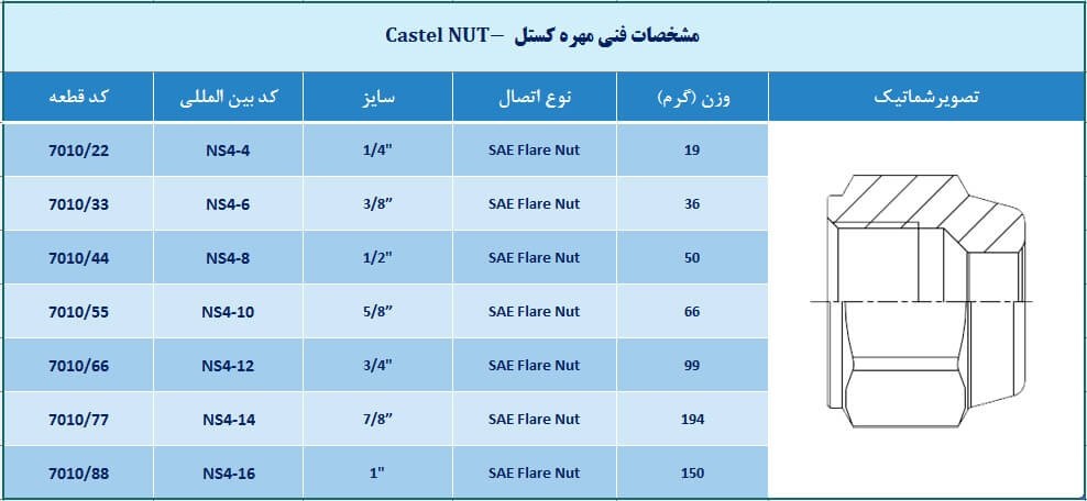 مهره کستل – Castel NUT 