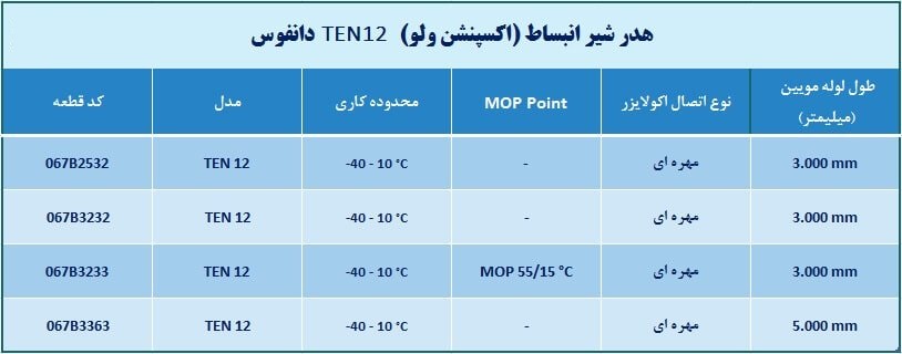 اکسپنشن ولو دانفوس TEN12
