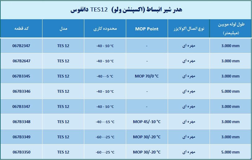 اکسپنشن ولو دانفوس TES12
