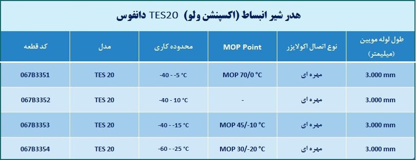 اکسپنشن ولو دانفوس TES20 