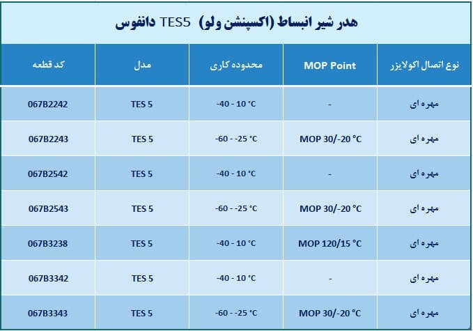 اکسپنشن ولو دانفوس TES5