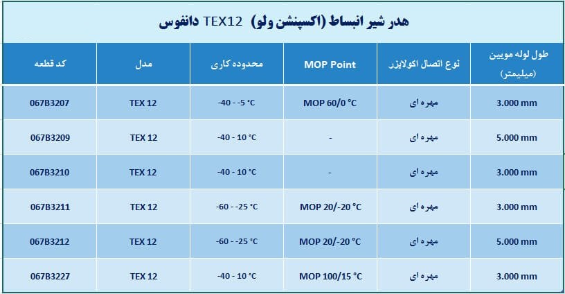 اکسپنشن ولو دانفوس TEX12