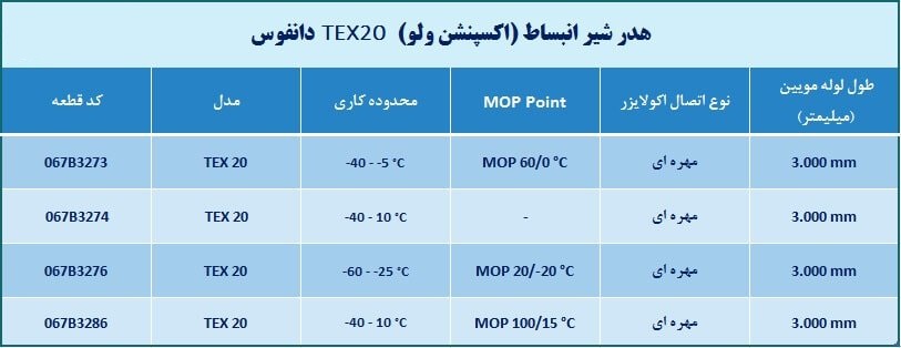  اکسپنشن ولو دانفوس فریونی 