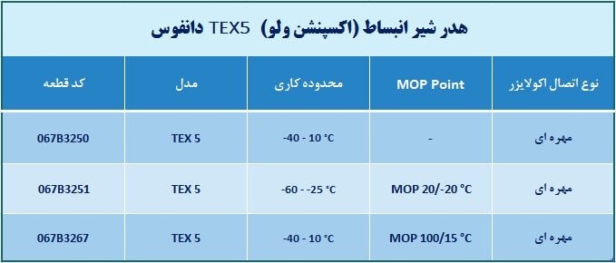 اکسپنشن ولو دانفوس TEX5
