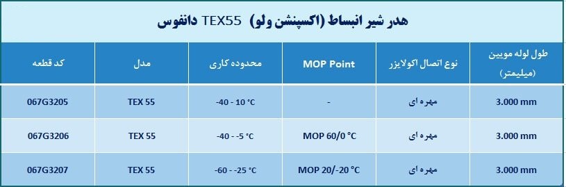 اکسپنشن ولو دانفوس TEX55