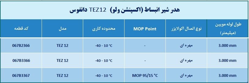  اکسپنشن ولو دانفوس