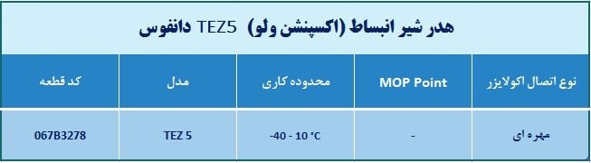  اکسپنشن ولو دانفوس