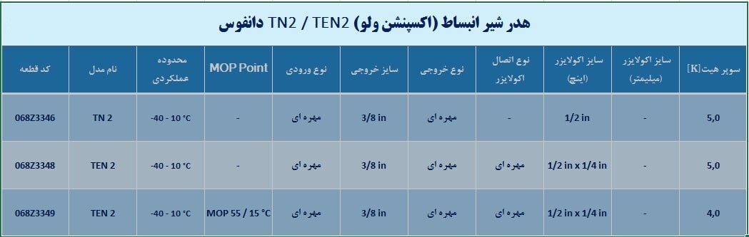 اکسپنشن ولو (Expansion Valve) دانفوس