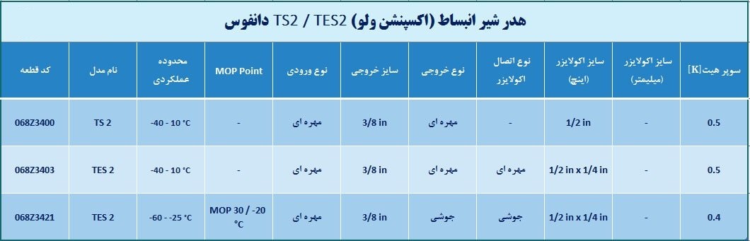 اکسپنشن ولو دانفوس TS2/TES2