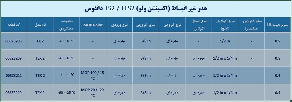 اکسپنشن ولو دانفوس TX2/TEX2