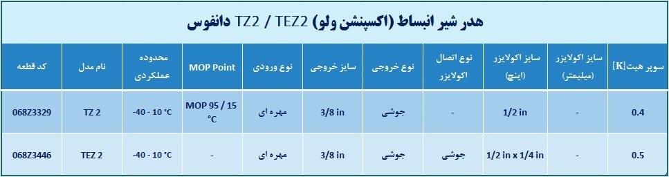 اکسپنشن ولو دانفوس TZ2/TEZ2