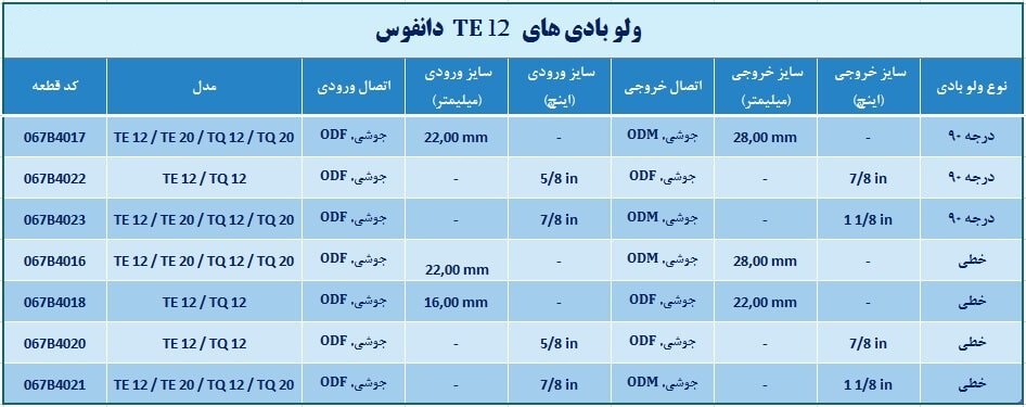 ولو بادی دانفوس TE12 