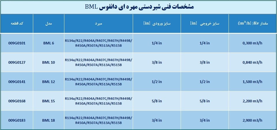 شیردستی مهره ای دانفوس – BML 