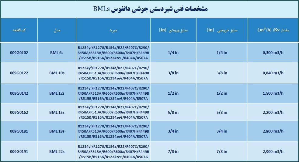 شیردستی جوشی دانفوس – BMLs

