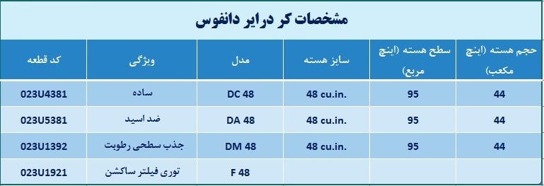 کر درایر دانفوس
