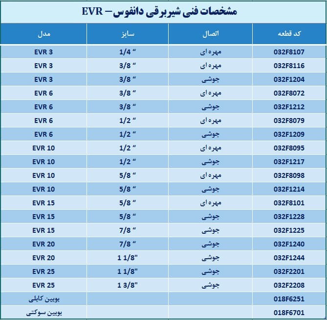 شیر برقی دانفوس EVR