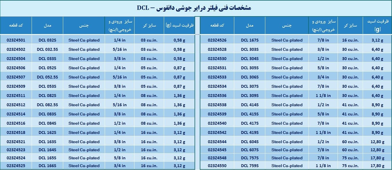 فیلتر درایر دانفوس