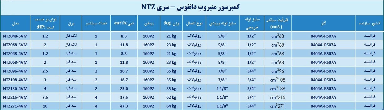 کمپرسور منیروپ دانفوس سری NTZ