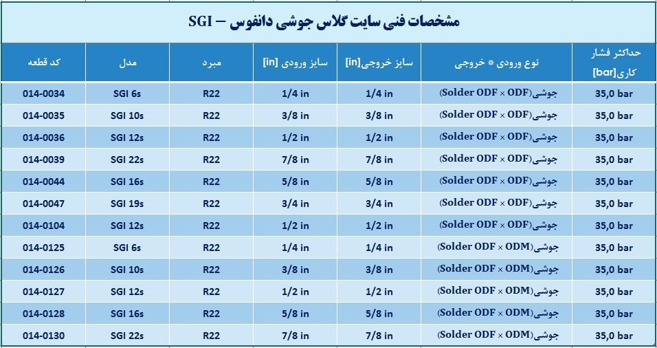 سایت گلاس دانفوس