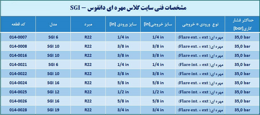 سایت گلاس دانفوس