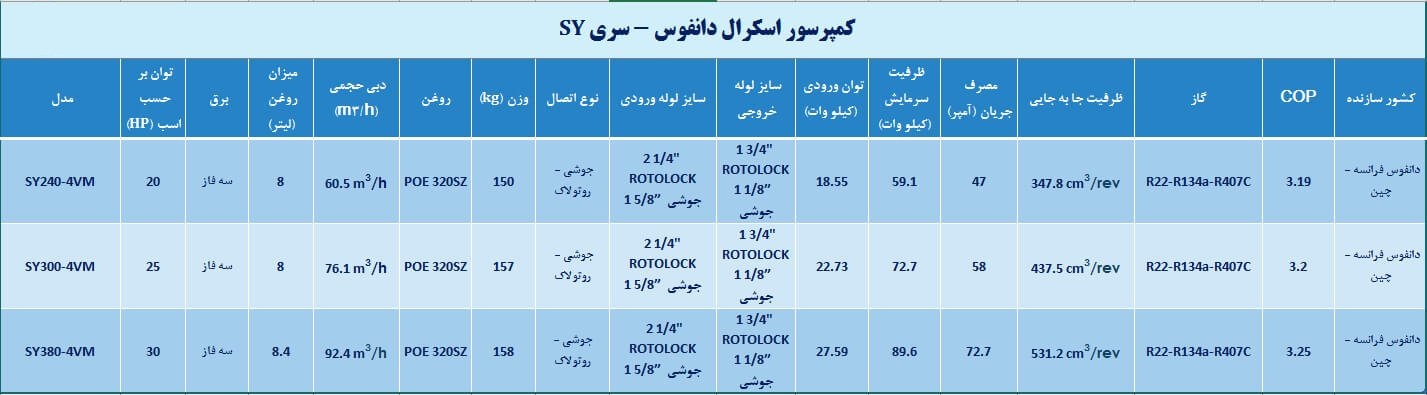 کمپرسور اسکرال دانفوس سری SY
