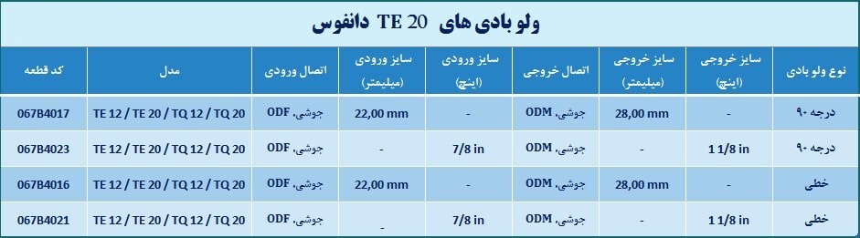 ولوبادی دانفوس TE20