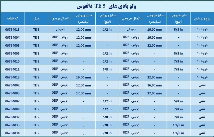 ولو بادی دانفوس TE5  