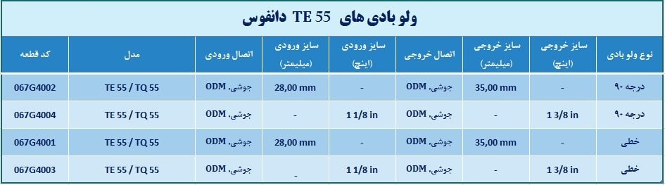 ولو بادی دانفوس TE55