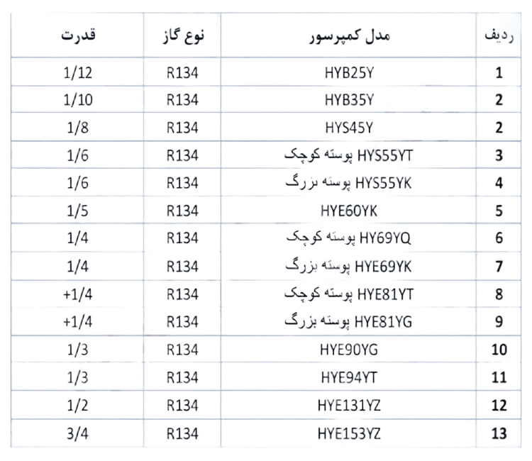 کمپرسور های هایتک