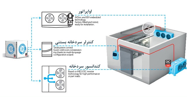  اواپراتور سردخانه