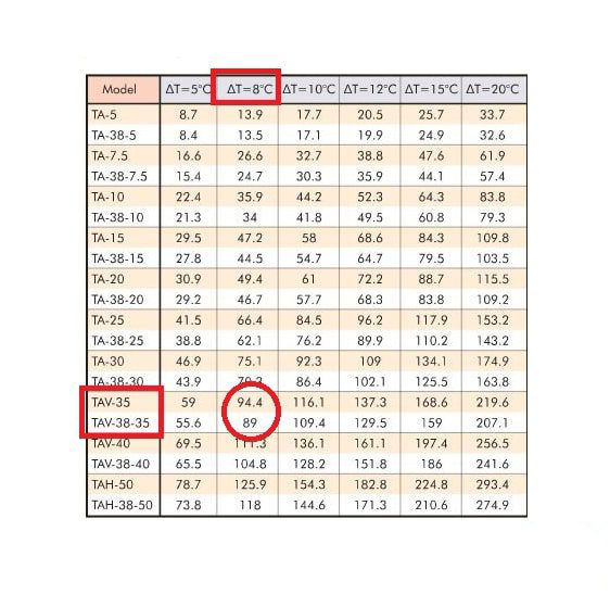 مشخصات کمپرسور