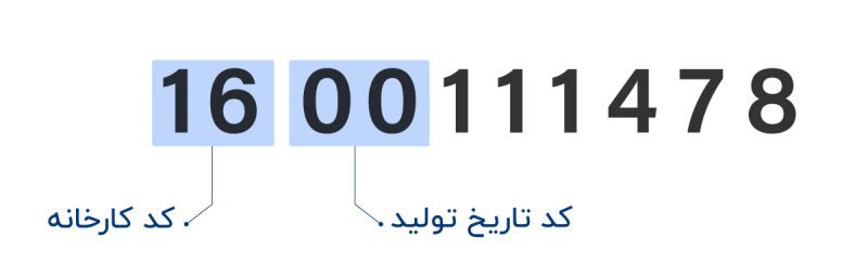 برخی از ارقام شماره سریال کمپرسورهای بیتزر، بیانگر مشخصات تولید کمپرسور هستند.